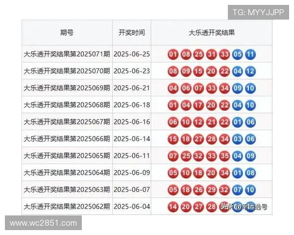 大乐透第196期开奖结果公布：最新中奖号码与奖金分配详情